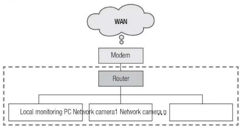 Hanwha SNV-8080 - If DDNS server is not used: - 1
