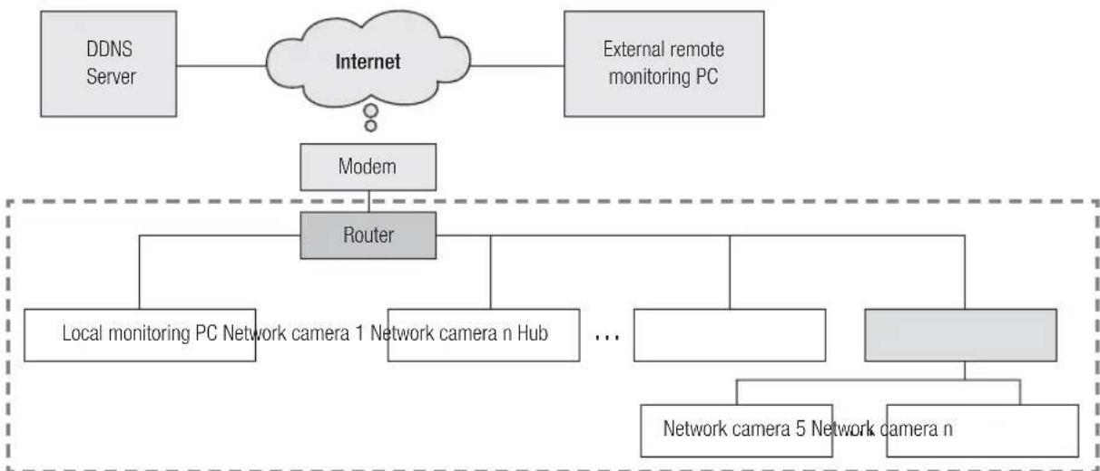 Hanwha SNV-8080 - If DDNS server is used: - 2