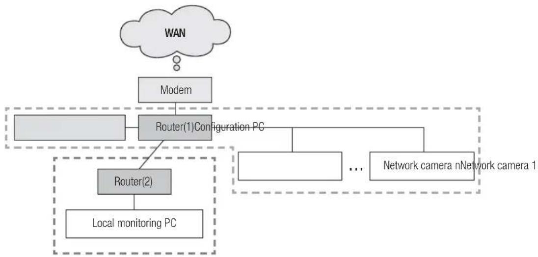 Hanwha SNV-8080 - checking network configuration - 3
