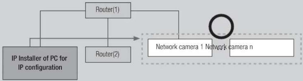 Hanwha SNV-8080 - What is IP Installer? - 2