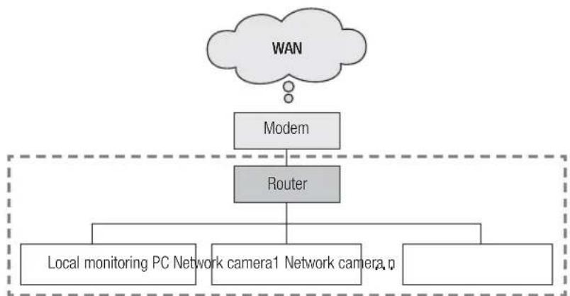 Hanwha SNV-8080 - If DDNS server is not used: - 1