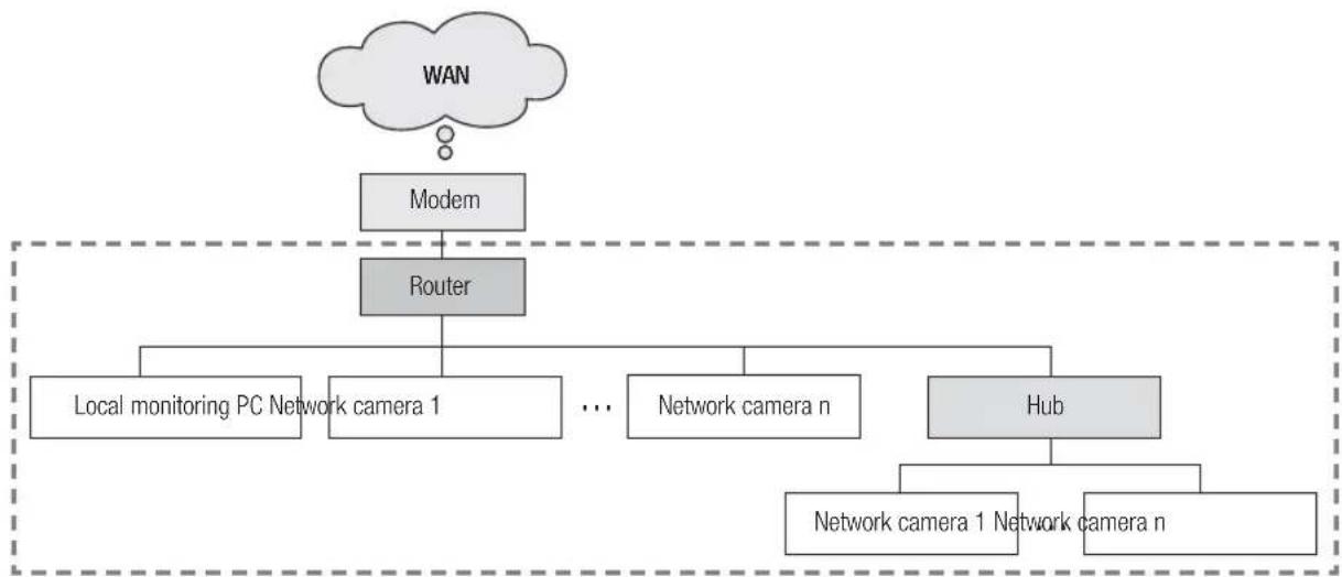 Hanwha SNV-8080 - If DDNS server is not used: - 2