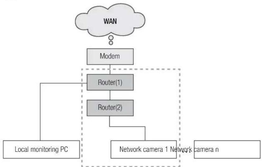 Hanwha SNV-8080 - checking network configuration - 1