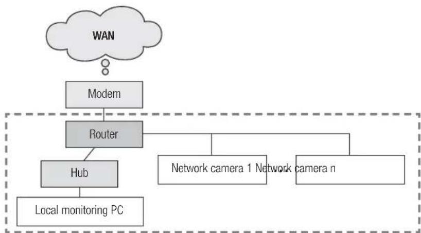 Hanwha SNV-8080 - network configuration - 2