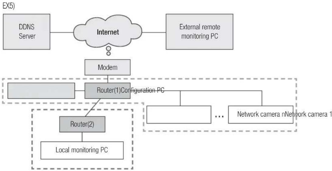 Hanwha SNV-8080 - checking network configuration - 1