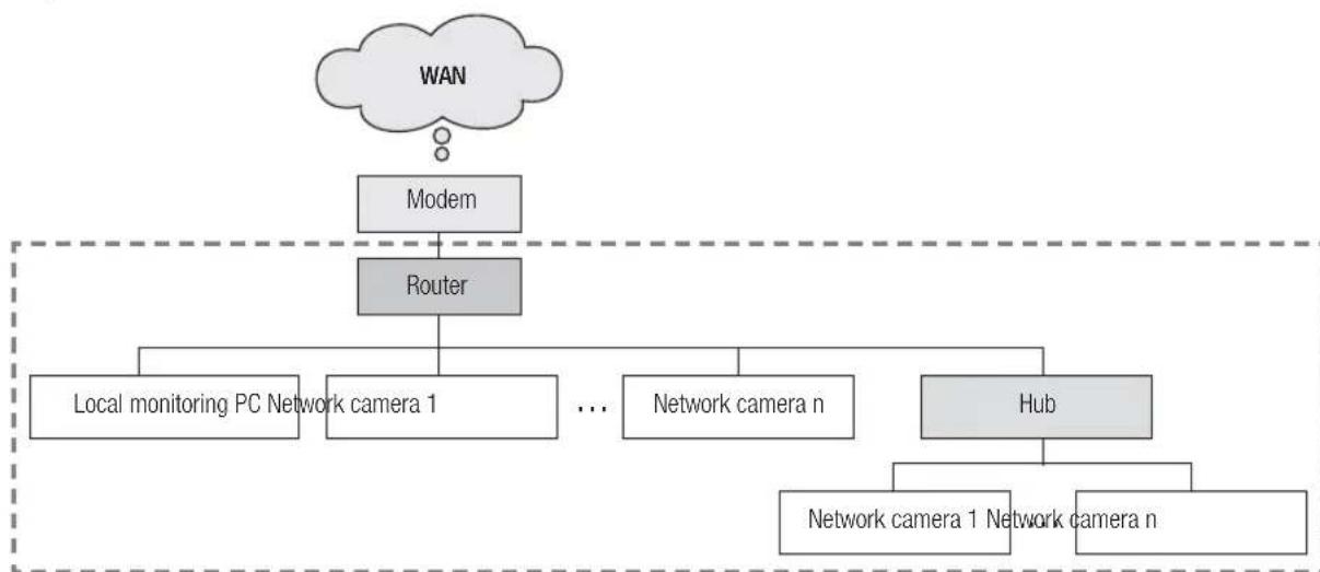 Hanwha SNV-8080 - If DDNS server is not used: - 2