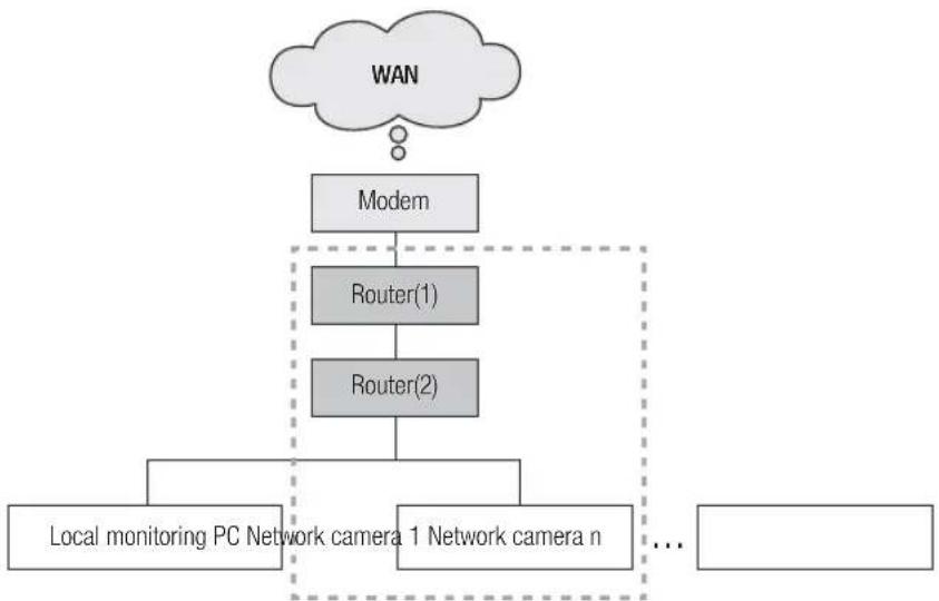 Hanwha SNV-8080 - checking network configuration - 2