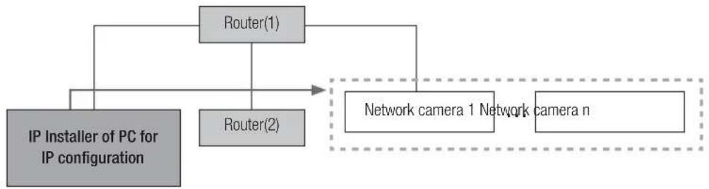 Hanwha SNV-8080 - Connect a PC to configure IP - 1