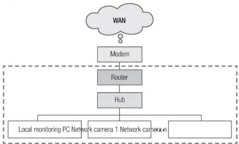 Hanwha SNV-8080 - network configuration - 1