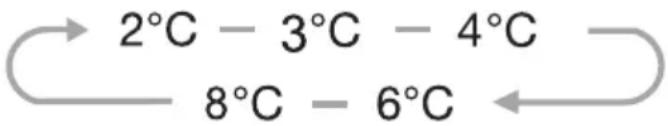 AMICA FK3296.4F - Kontrola temperature - 1