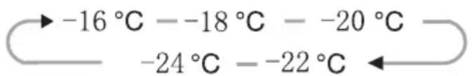 AMICA FK3296.4F - Kontrola temperature - 2