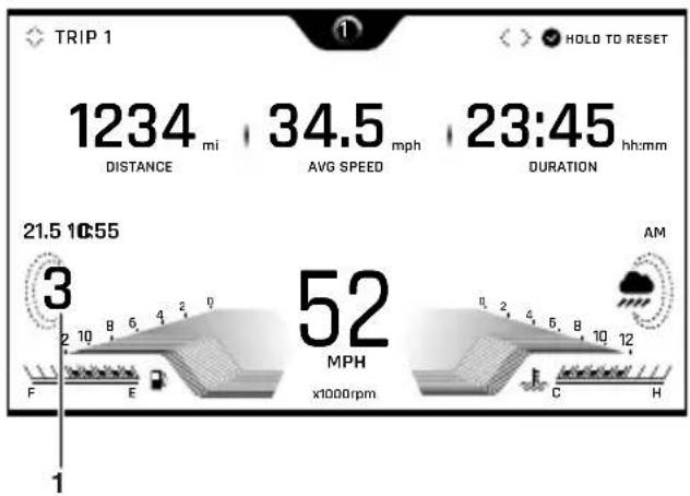 TRIP 1 1234 mi DISTANCE 34.5 mph AVG SPEED 23:45 hh:mm DURATION 21.5 10:55 3 2 10 B 6 4 2 0 F E 52 MPH x1000rpm AM C H HOLD TO RESET