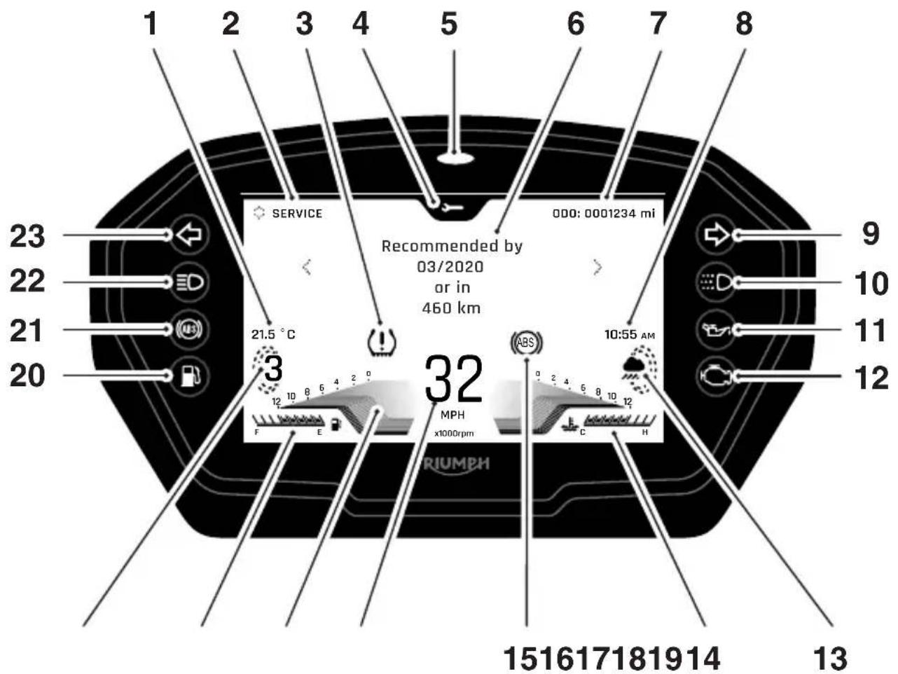 1 2 3 4 5 6 7 8 23 22 21 20 SERVICE Recommended by 03/2020 or in 460 km 000: 0001234 mi 9 10 11 12 32 MPH x1000rpm ABS 10:55 AM 151617181914 13