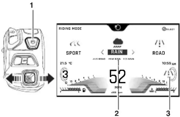 1 RIDING MODE SELECT SPORT < RAIN > ROAD 21.5 °C AUS ROAD MAF RAIN ICS RAIN 3 52 10:55 AM 12 10 8 6 4 3 2 F E D MPH x100 mm C H 2 3