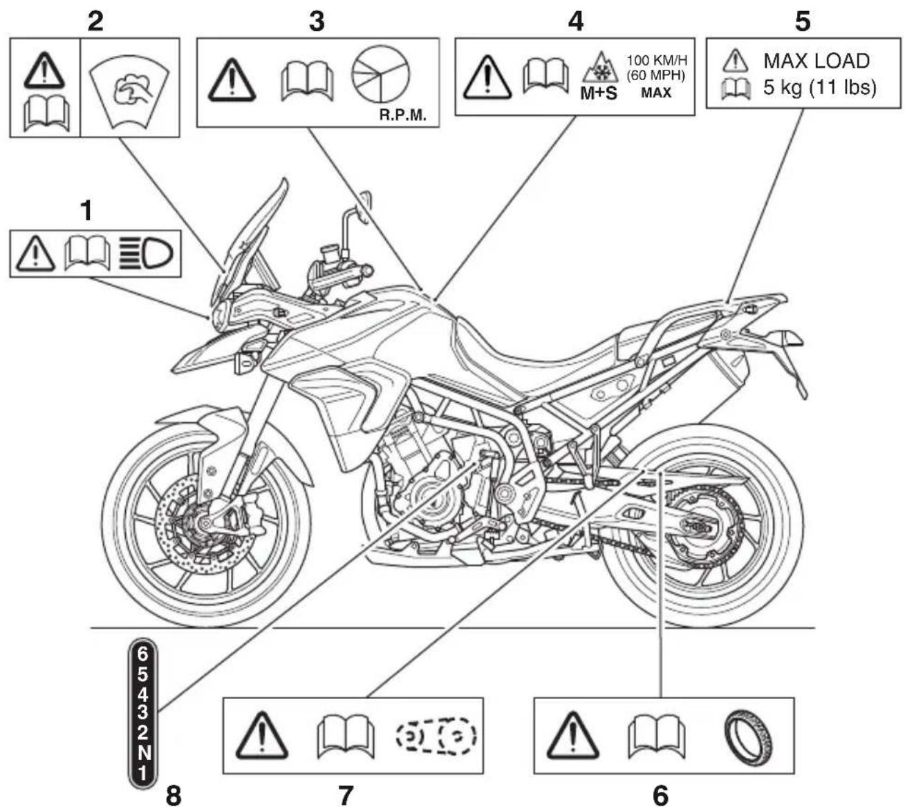 TRIUMPH Tiger 900 Rally Pro - Umieszczenie oznaczeń - 1