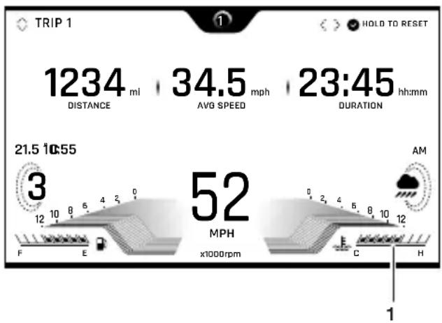 TRIP 1 1234 mi DISTANCE 34.5 mph AVG SPEED 23:45 hh:mm DURATION 21.5 10:55 3 12 10 8 6 4 3 0 F E 52 MPH x1000rpm AM C H 1