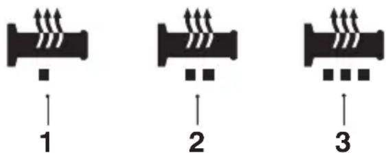 1 2 3