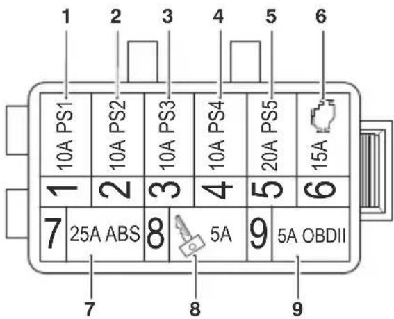 1 10A PS1 2 10A PS2 3 10A PS3 4 10A PS4 5 20A PS5 6 15A 1 2 3 4 5 6 7 25A ABS 8 5A 9 5A OBDII 7 8 9