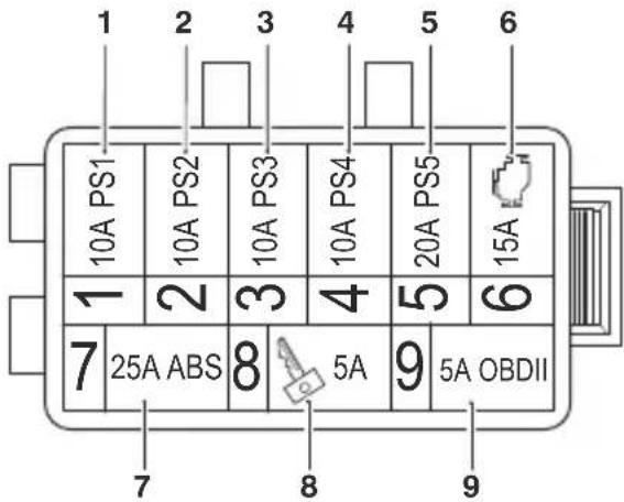 1 2 3 4 5 6 10A PS1 10A PS2 10A PS3 10A PS4 20A PS5 15A 1 2 3 4 5 6 7 25A ABS 8 5A 9 5A OBDII 7 8 9