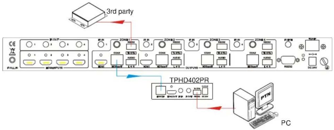 KanexPro MX-HDBASE8X8-4K - ● Control 3rd party device from remote - 1