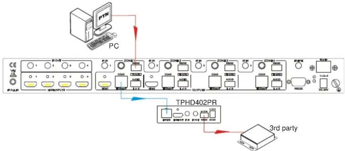 KanexPro MX-HDBASE8X8-4K - ● Control 3rd party device from local - 1