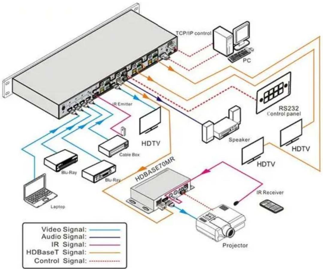 KanexPro MX-HDBASE8X8-4K - Connection Diagram - 1