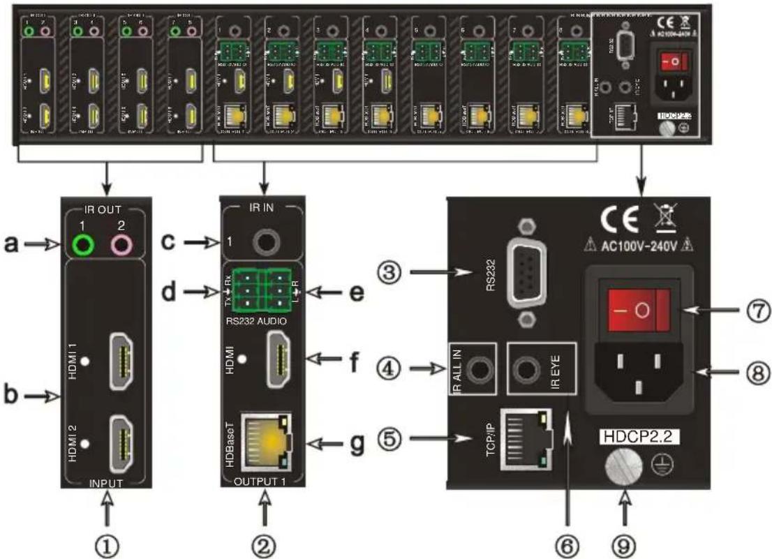KanexPro MX-HDBASE8X8-4K - Rear Panel - 1
