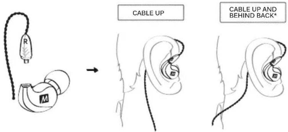 MEE audio Pinnacle P1 - SELECTING A WEAR STYLE (CONTINUED) - 1
