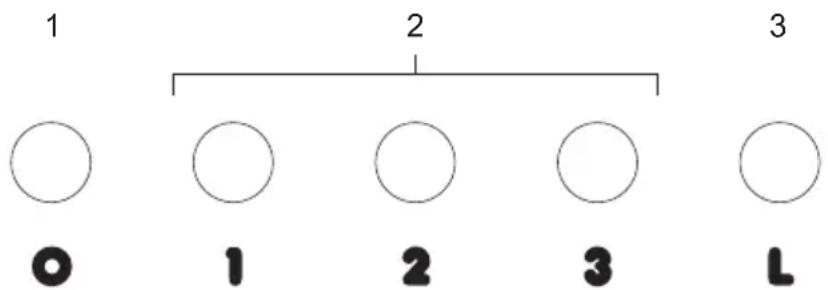 1 2 3 ○ 1 2 3 L