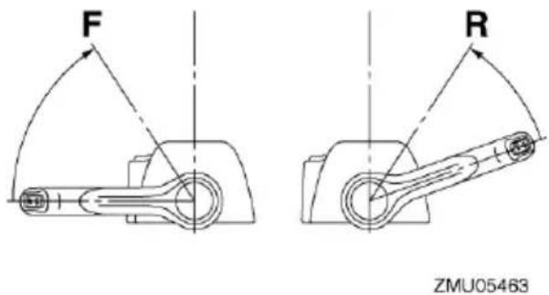 YAMAHA FL175 (2020) - Aby przełączyć bieg jałowy - 5