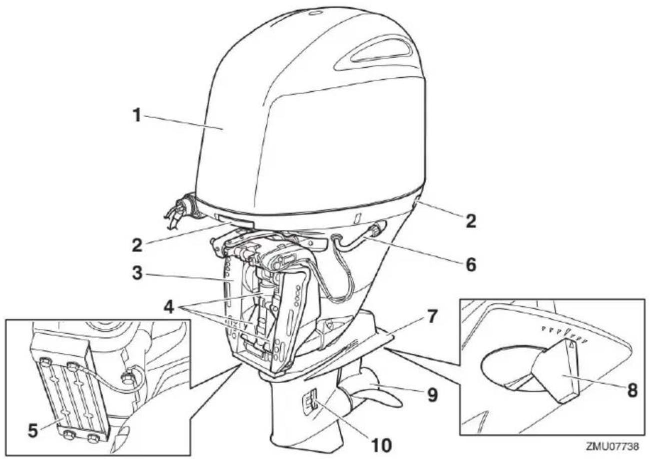 YAMAHA FL175 (2020) - WSKAZÓWKA: - 1