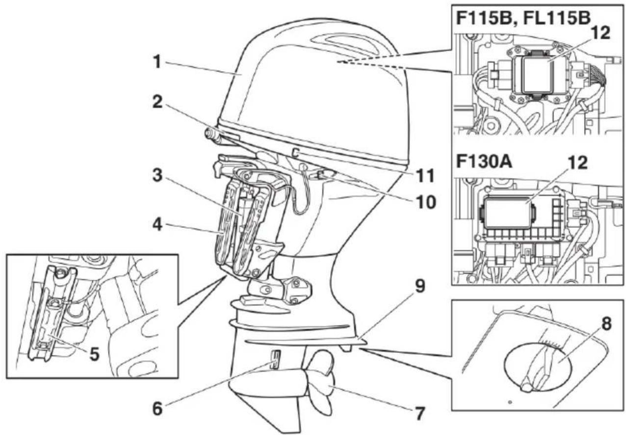 YAMAHA F130 (2020) - WSKAZÓWKA: - 1