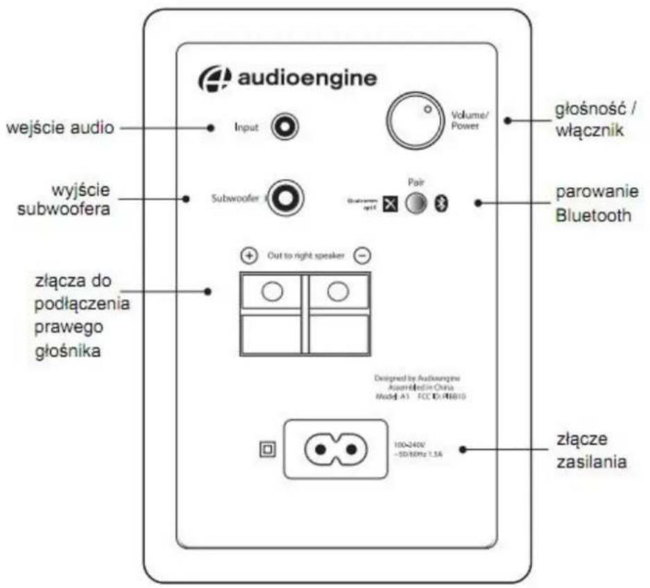 wejście audio wyjście subwoofera ziącza do podłączenia prawego głośnika audioengine Input Subwoofer Volume/Power Pair Out to right speaker głośność / włącznik parowanie Bluetooth Designed by Audiosgew AsperiMed in China Model A1 FCC D: RBB10 100-240V ~50 kHz 1.5A złącze zasilania