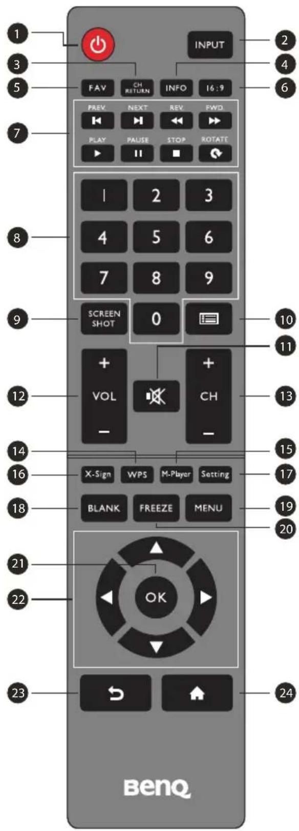 1 2 3 4 5 6 7 FAV CH RETURN INFO 16:9 PREV NEXT REV FWD PLAY PAUSE STOP ROTATT I 2 3 8 4 5 6 7 8 9 SCREEN SHOT 0 10 11 + VOL CH - 12 13 14 15 16 X-Sign WPS M-Player Setting 17 18 BLANK FREEZE MENU 19 20 21 22 OK 23 24 BenQ