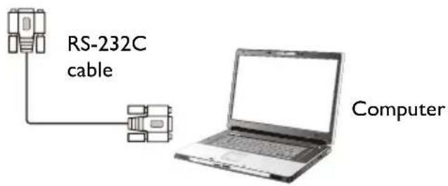RS-232C cable Computer