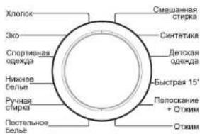 Hiberg WQ2-814 S - УСЛОВИЯ ГАРАНТИЙНЫХ ОБЯЗАТЕЛЬСТЫ - 7