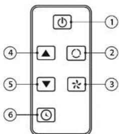 ActiveJet KPS-7000APP - Panel sterujący. - 2