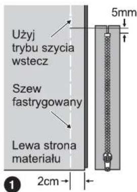 Użyj trybu szycia wstecz Szew fastrygowany Lewa strona materiału 2cm 5mm
