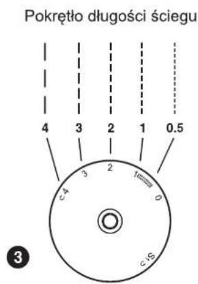 Pokrętło długości ściegu 4 3 2 1 0.5 c 4 3 2 10mm 0 c 15 ③