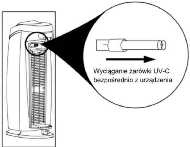 Wyciąganie żarówki UV-C bezpośrednio z urządzenia