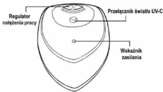 Regulator natężenia pracy Przełącznik światła UV-C Wskaźnik zasilania