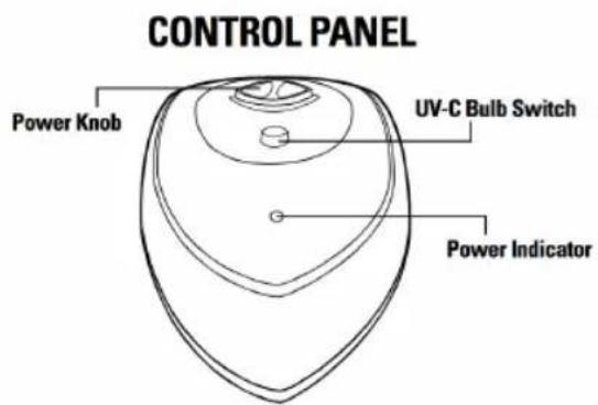 CONTROL PANEL Power Knob UV-C Bulb Switch Power Indicator