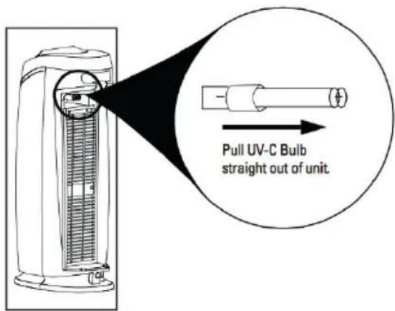 Pull UV-C Bulb straight out of unit.