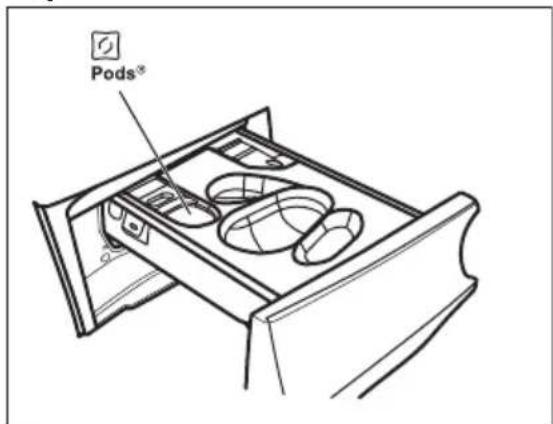Pods®