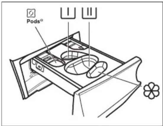 Pods®