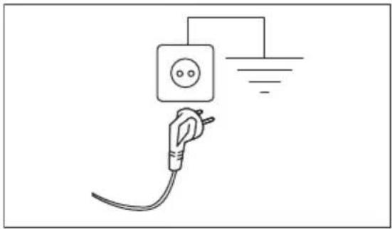 AEG L6SNE26CP - Podłączenie do sieci elektrycznej - 1