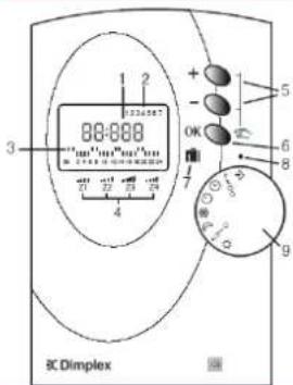 DIMPLEX SRX120EM - RXPW4 4-zone central controller - 1