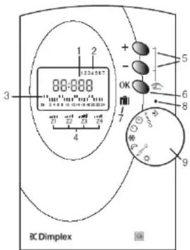 8C Dimplex 1 2 3 4 5 6 7 8 9 0K + - I II III IV V VI VII VIII VIII+VIII-0.00000000000000000000000000000000000000000000000000000000000000000000000000000000000