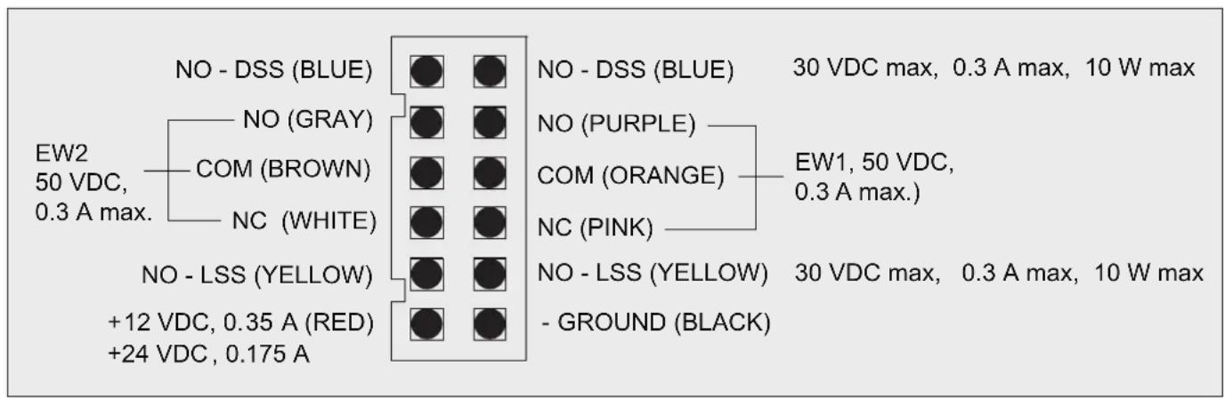 NO - DSS (BLUE) EW2 50 VDC, 0.3 A max. NO (GRAY) COM (BROWN) NC (WHITE) NO - LSS (YELLOW) +12 VDC, 0.35 A (RED) +24 VDC, 0.175 A NO - DSS (BLUE) 30 VDC max, 0.3 A max, 10 W max NO (PURPLE) COM (ORANGE) EW1, 50 VDC, 0.3 A max.) NC (PINK) NO - LSS (YELLOW) 30 VDC max, 0.3 A max, 10 W max - GROUND (BLACK)
