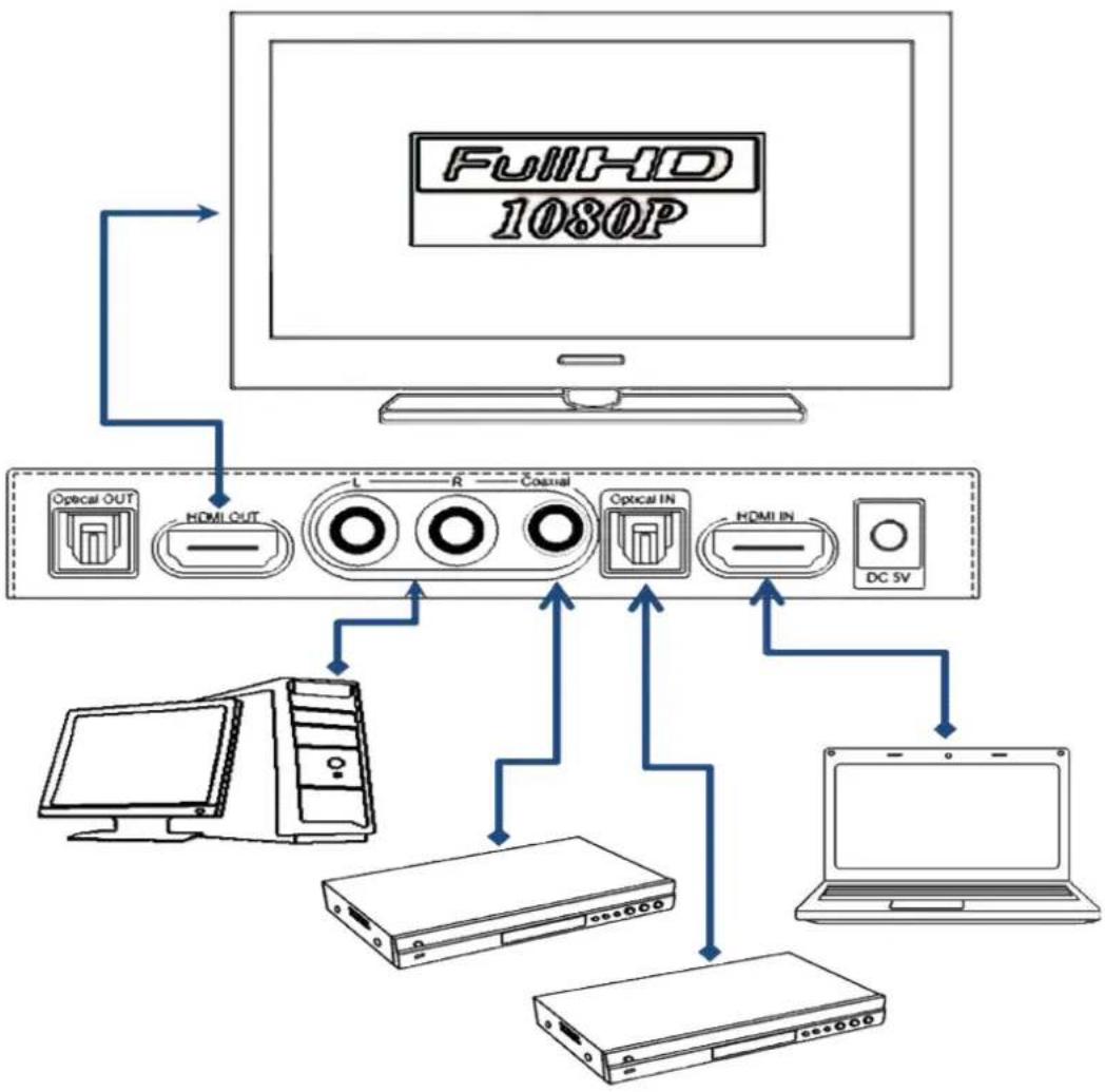 Monacor HDAW-203 - Audio: - 1